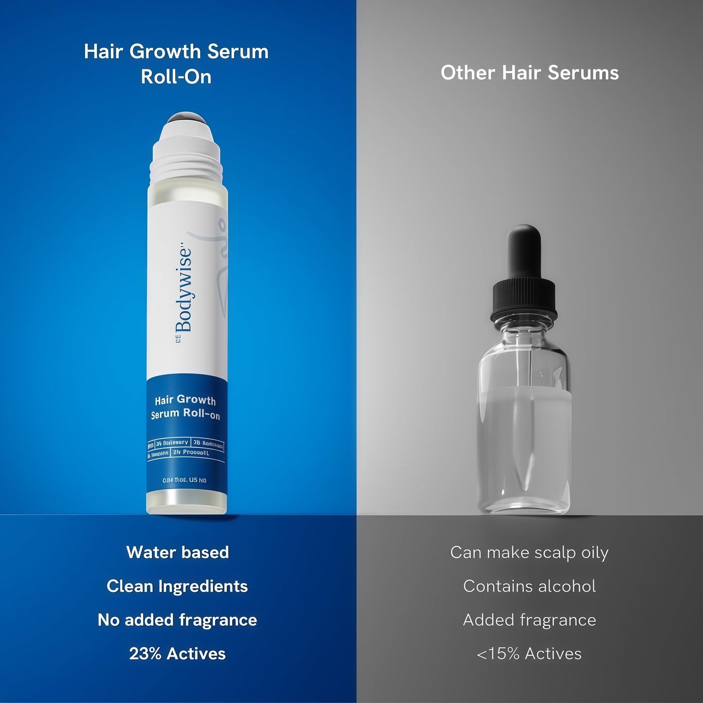 Rosemary Hair Growth Serum Roll On 25 ml – 3% Rosemary, 3% Redensyl & 2% Anagain | DHT-Blocking Scalp Serum Boosts Oxygen Flow, Reduces Hair Fall | Paraben/Sulfate-Free | Women & Men